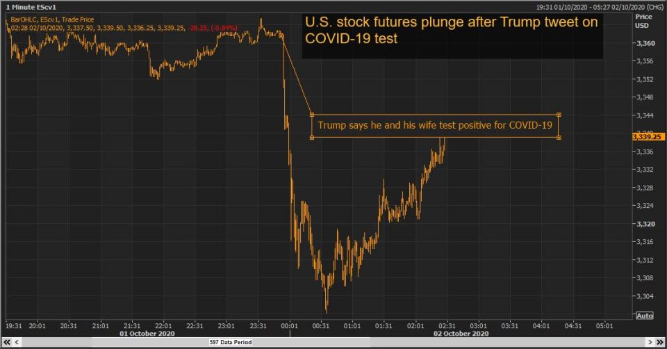 Trump, Andrew Slimmon, hazard off, GlaxoSmithKline , AstraZeneca , Novavax , Moderna , Patrick Leary, Alex Piré Trump, Andrew Slimmon, hazard off, GlaxoSmithKline , AstraZeneca , Novavax , Moderna , Patrick Leary, Alex Piré